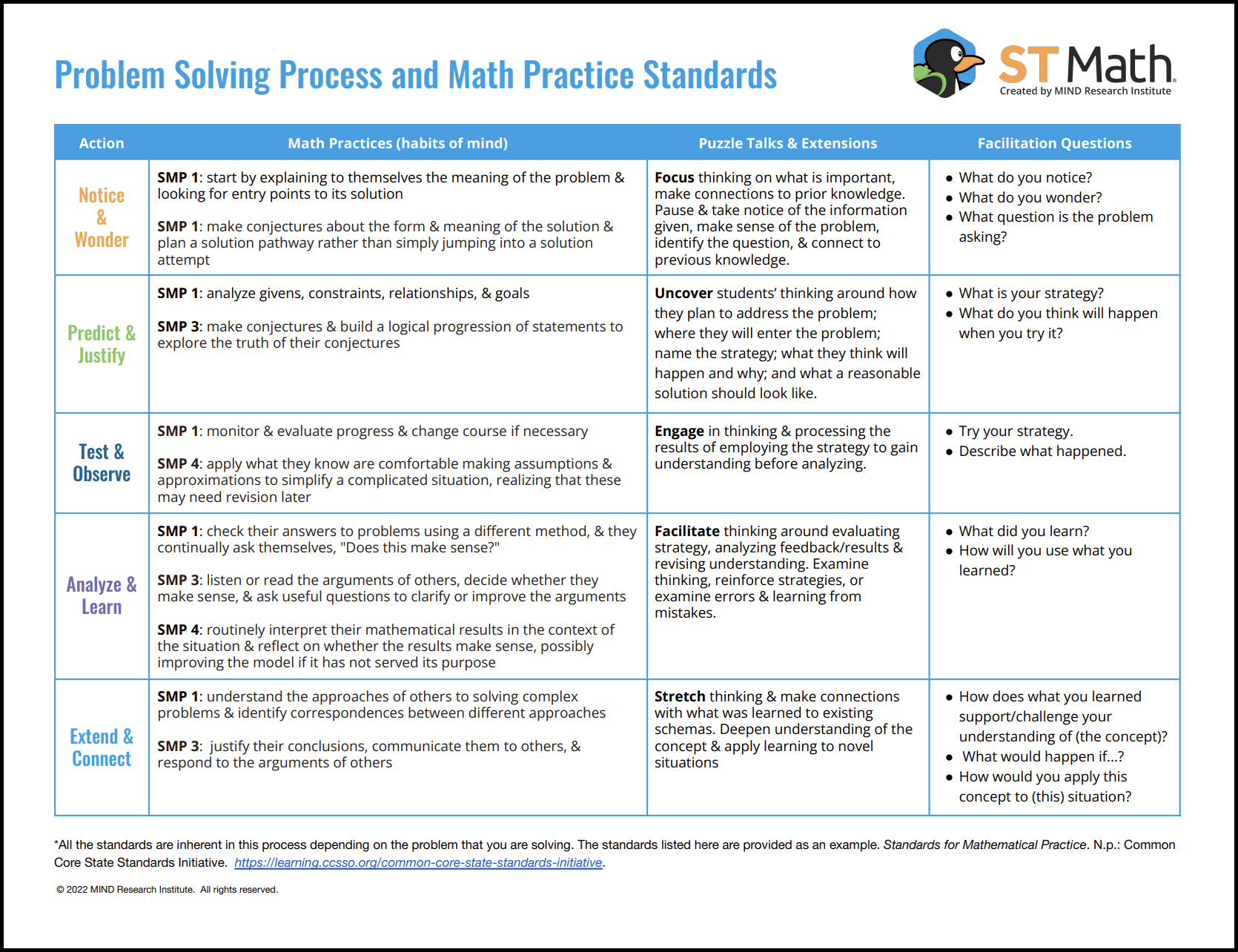 Problem_Solving_Process_and_Math_Practices.png