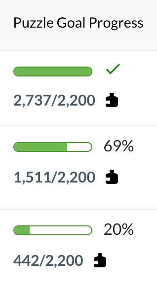 A picture of progress bars for three students, one with a checkmark indicating 100%, one at 69%, and one at 20%