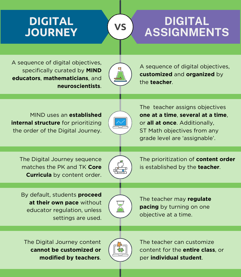 digital_journey_access_chart.png