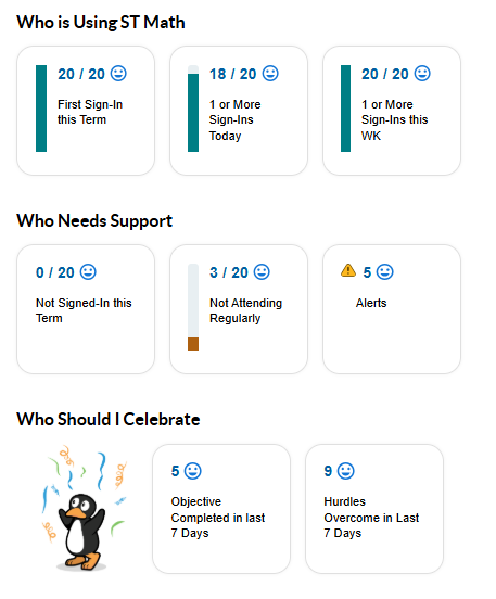 reports overview tab to-dos