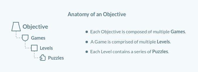 Anatomy_of_an_Objective__2_.png