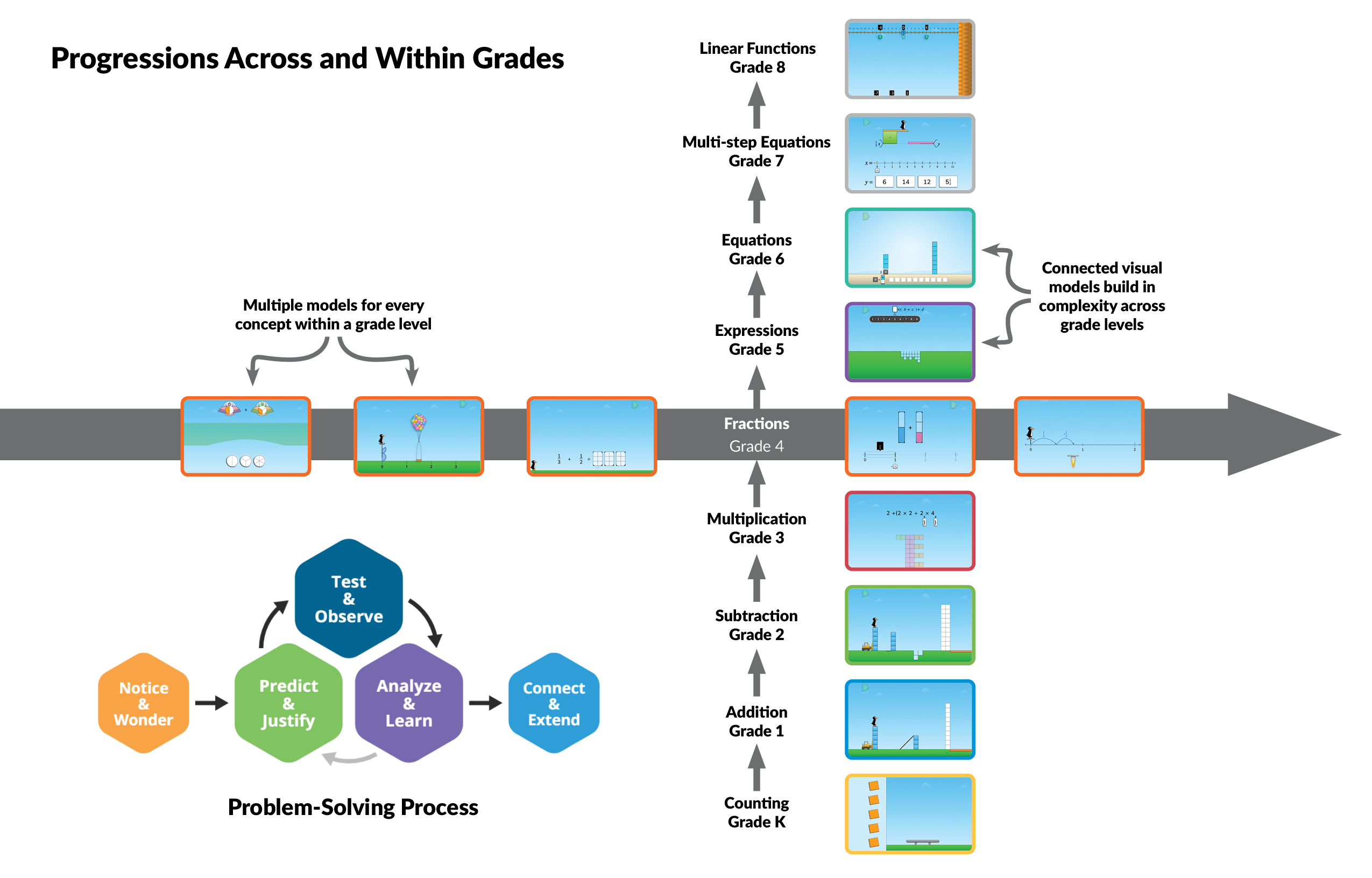 STMath_Progressions.png