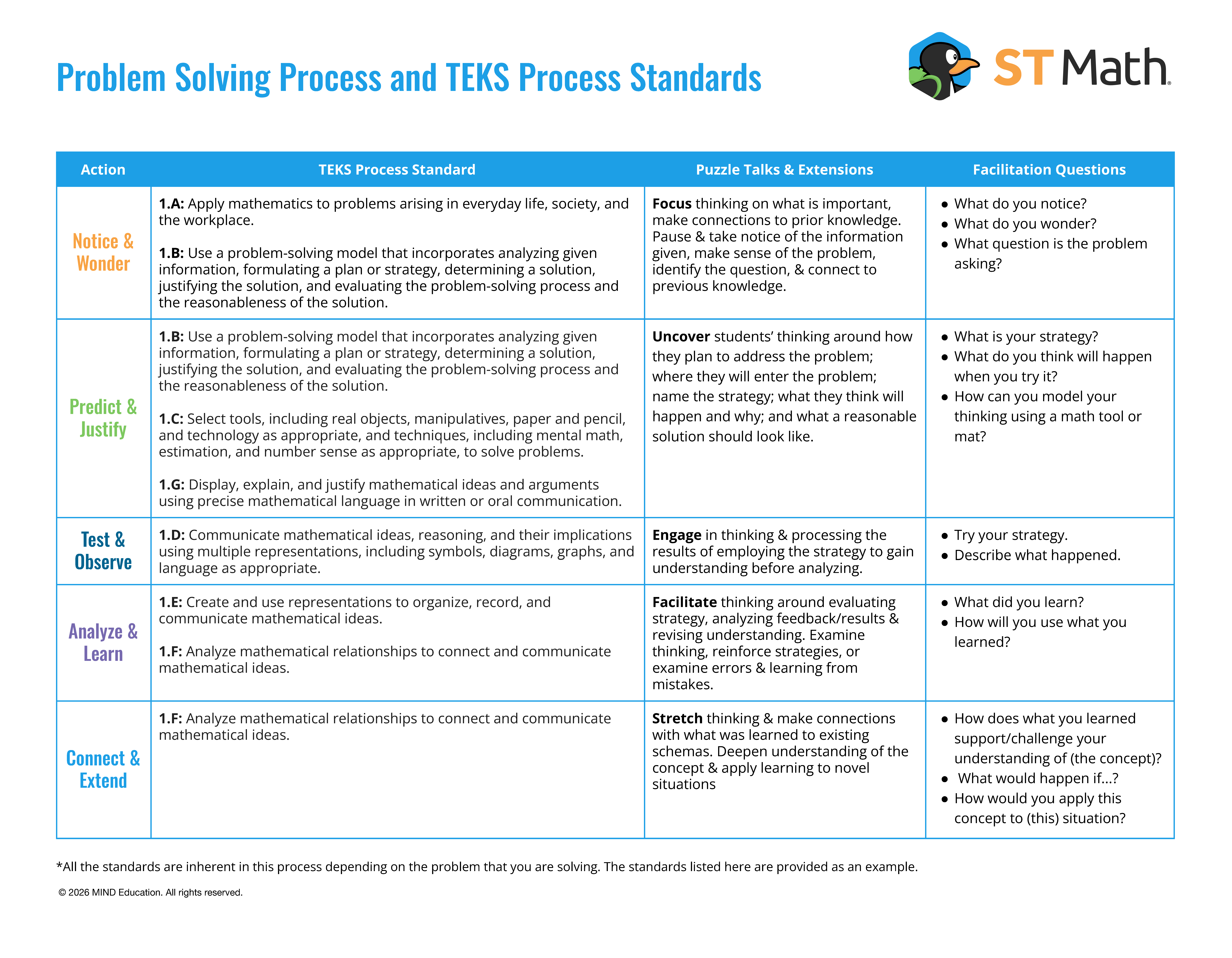 pt_psp_tx_process_standards.png